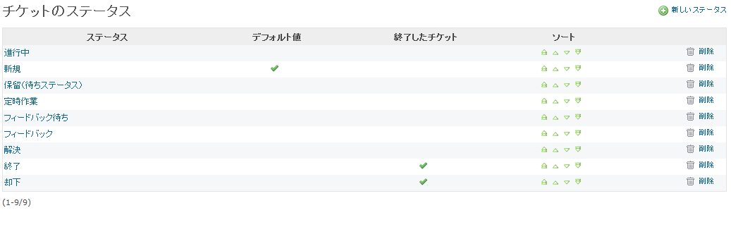 Redmine チケットのステータス追加 Keiのtecブログ